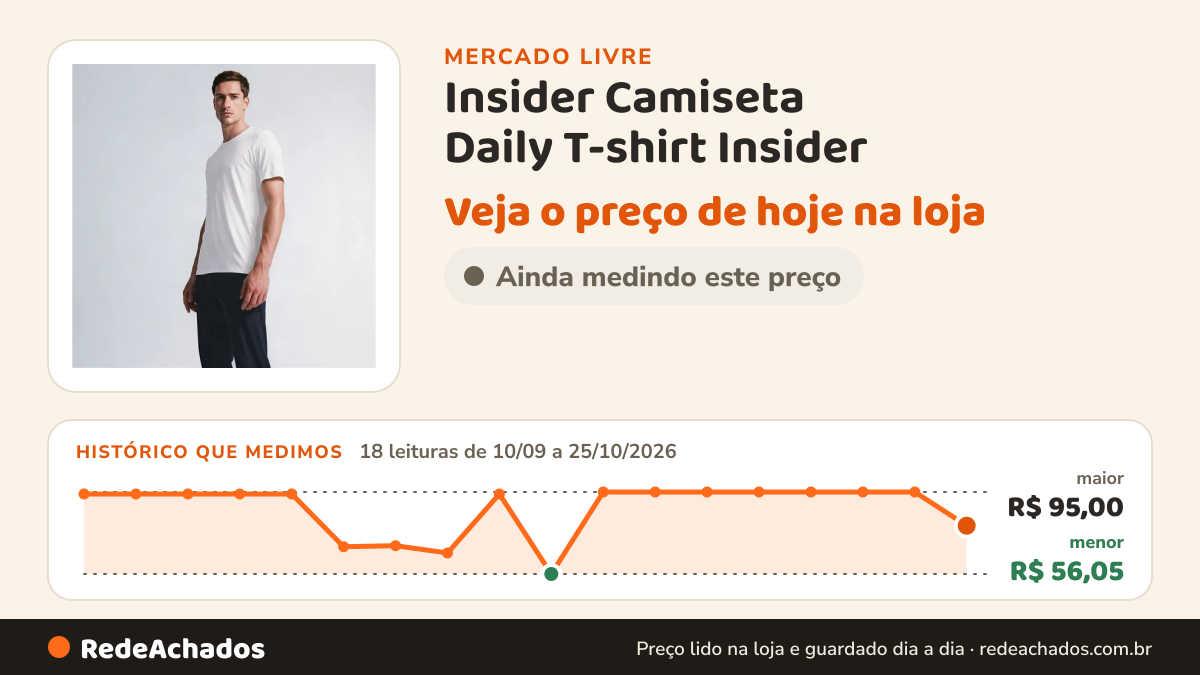 Histórico de preço de Insider Camiseta Daily T-shirt Insider no Mercado Livre: 18 leituras de 10/09/2026 a 25/10/2026, menor R$ 56,05, maior R$ 95,00
