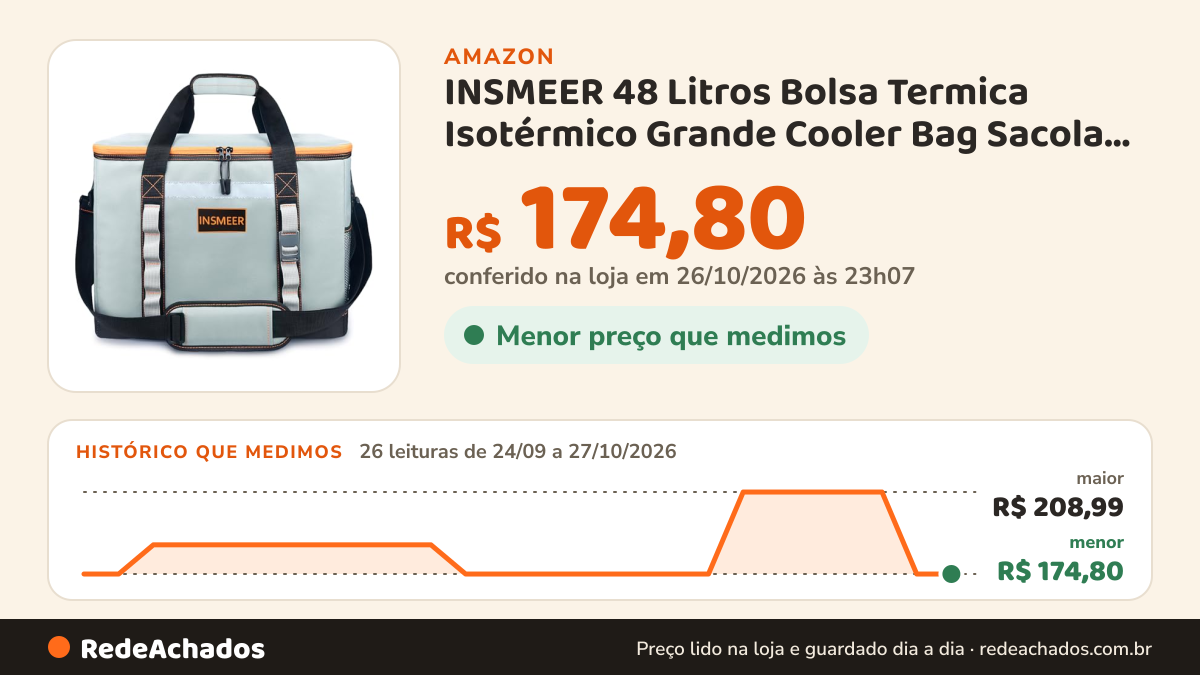 Histórico de preço de INSMEER 48 Litros Bolsa Termica Isotérmico Grande Cooler Bag Sacola Para acampamento na Amazon: 26 leituras de 24/09/2026 a 27/10/2026, menor R$ 174,80, maior R$ 208,99; R$ 174,80 conferido em 26/10/2026 às 23h07
