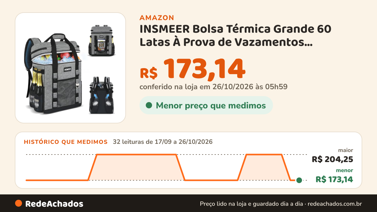Histórico de preço de INSMEER Bolsa Térmica Grande 60 Latas À Prova de Vazamentos, Mantém Frio por 12h e Quente… na Amazon: 32 leituras de 17/09/2026 a 26/10/2026, menor R$ 173,14, maior R$ 204,25; R$ 173,14 conferido em 26/10/2026 às 05h59