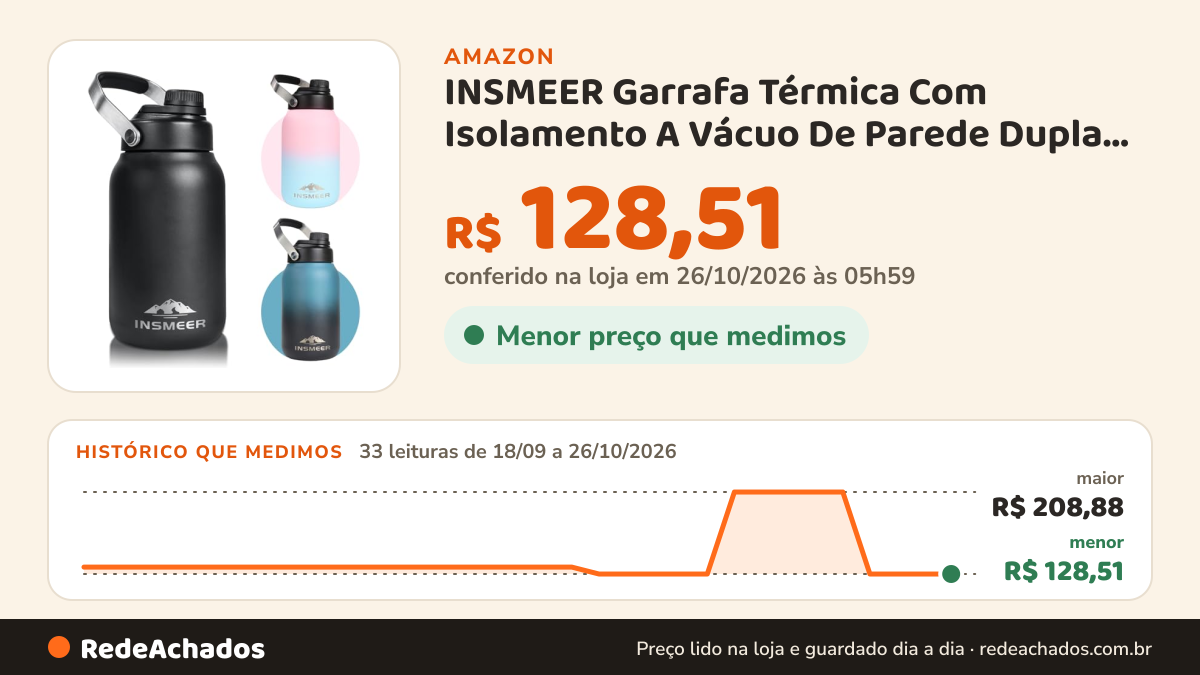 Histórico de preço de INSMEER Garrafa Térmica Com Isolamento A Vácuo De Parede Dupla, Frasco De Boca Larga De… na Amazon: 33 leituras de 18/09/2026 a 26/10/2026, menor R$ 128,51, maior R$ 208,88; R$ 128,51 conferido em 26/10/2026 às 05h59