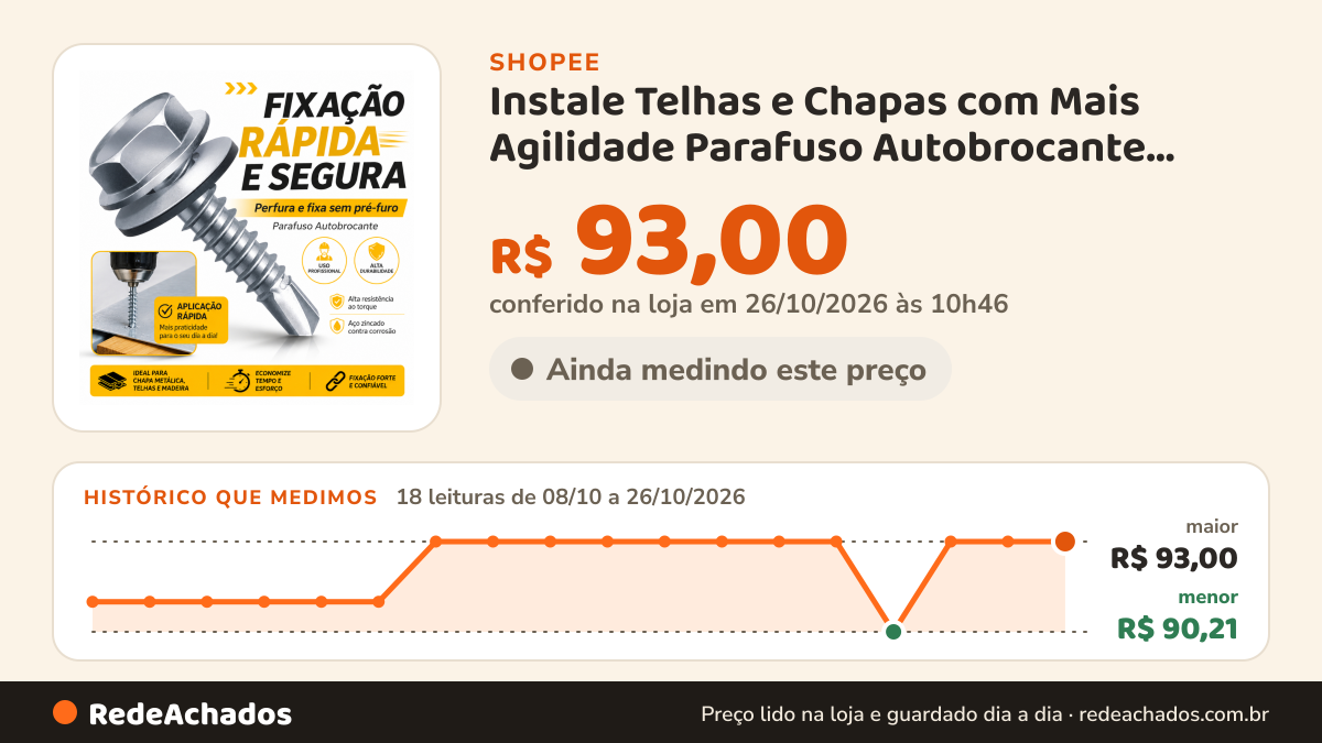Histórico de preço de Instale Telhas e Chapas com Mais Agilidade Parafuso Autobrocante 12x3/4 Anfix na Shopee: 17 leituras de 08/10/2026 a 25/10/2026, menor R$ 90,21, maior R$ 93,00; R$ 93,00 conferido em 25/10/2026 às 09h23