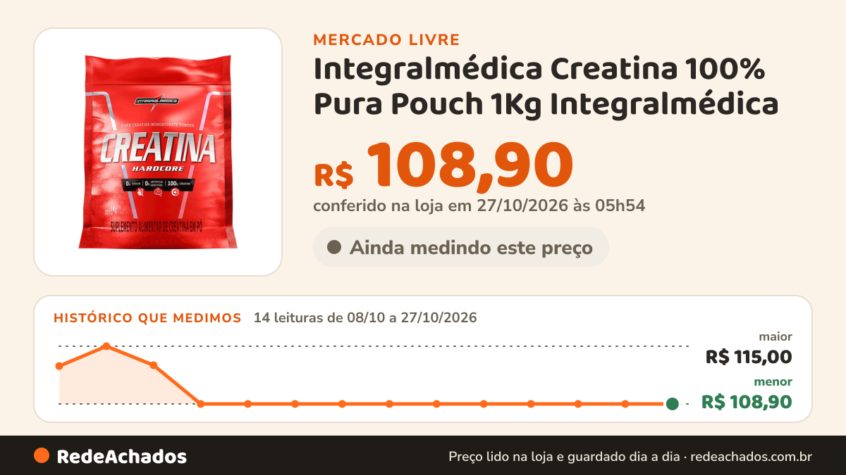 Histórico de preço de Integralmédica Creatina 100% Pura Pouch 1Kg Integralmédica no Mercado Livre: 12 leituras de 08/10/2026 a 25/10/2026, menor R$ 108,90, maior R$ 115,00; R$ 108,90 conferido em 25/10/2026 às 18h32