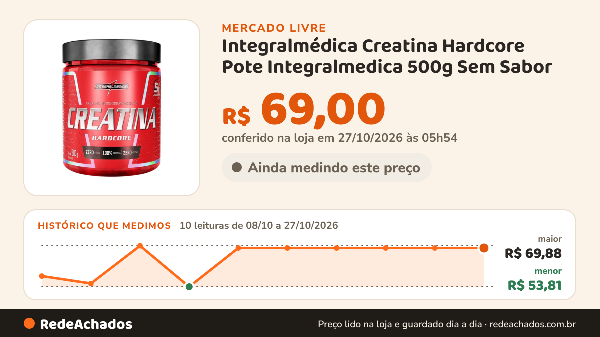 Histórico de preço de Integralmédica Creatina Hardcore Pote Integralmedica 500g Sem Sabor no Mercado Livre: 10 leituras de 08/10/2026 a 27/10/2026, menor R$ 53,81, maior R$ 69,88; R$ 69,00 conferido em 27/10/2026 às 05h54