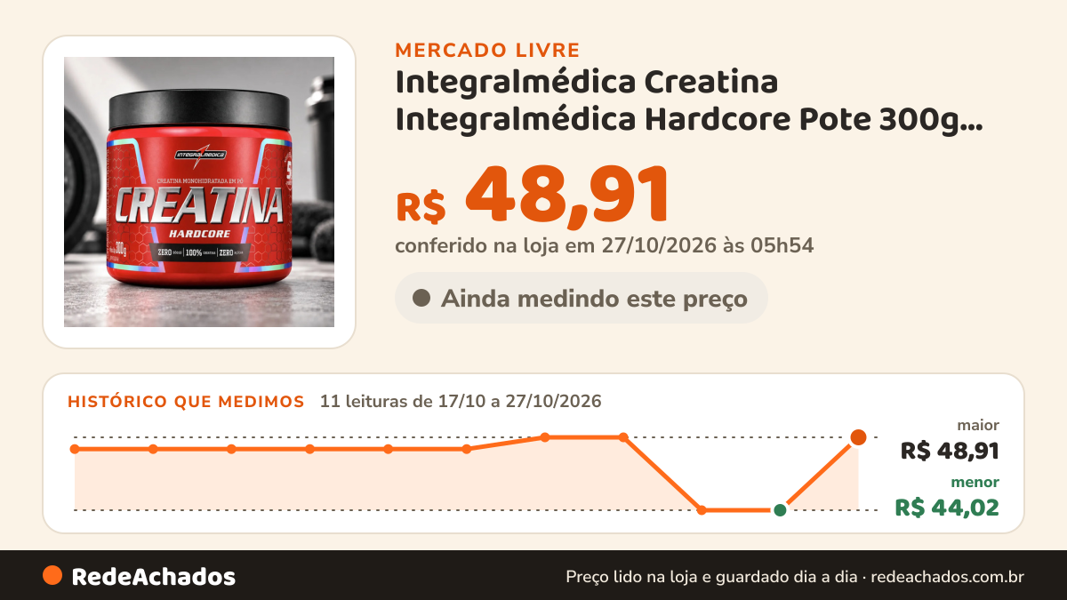 Histórico de preço de Integralmédica Creatina Integralmédica Hardcore Pote 300g Sem Sabor Sem Sabor no Mercado Livre: 9 leituras de 17/10/2026 a 25/10/2026, menor R$ 44,02, maior R$ 48,91; R$ 44,02 conferido em 25/10/2026 às 18h32