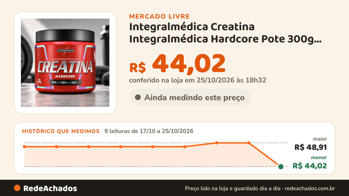 Histórico de preço de Integralmédica Creatina Integralmédica Hardcore Pote 300g Sem Sabor Sem Sabor no Mercado Livre: 9 leituras de 17/10/2026 a 25/10/2026, menor R$ 44,02, maior R$ 48,91; R$ 44,02 conferido em 25/10/2026 às 18h32