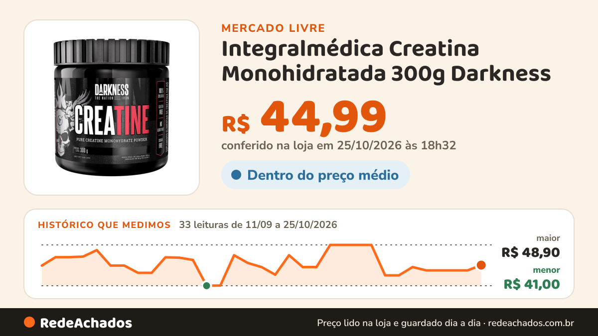 Histórico de preço de Integralmédica Creatina Monohidratada 300g Darkness no Mercado Livre: 33 leituras de 11/09/2026 a 25/10/2026, menor R$ 41,00, maior R$ 48,90; R$ 44,99 conferido em 25/10/2026 às 18h32