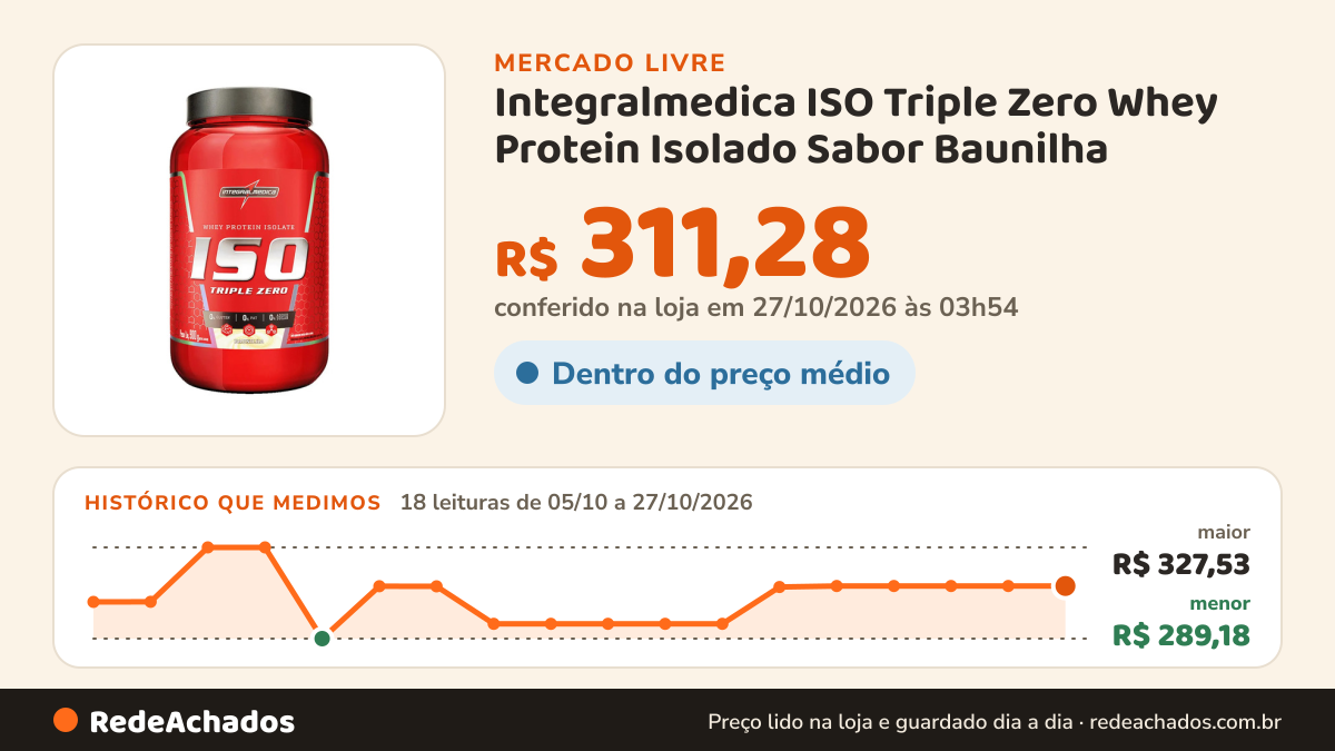 Histórico de preço de Integralmedica ISO Triple Zero Whey Protein Isolado Sabor Baunilha - Suplemento Alimentar… no Mercado Livre: 18 leituras de 05/10/2026 a 27/10/2026, menor R$ 289,18, maior R$ 327,53; R$ 311,28 conferido em 27/10/2026 às 02h54