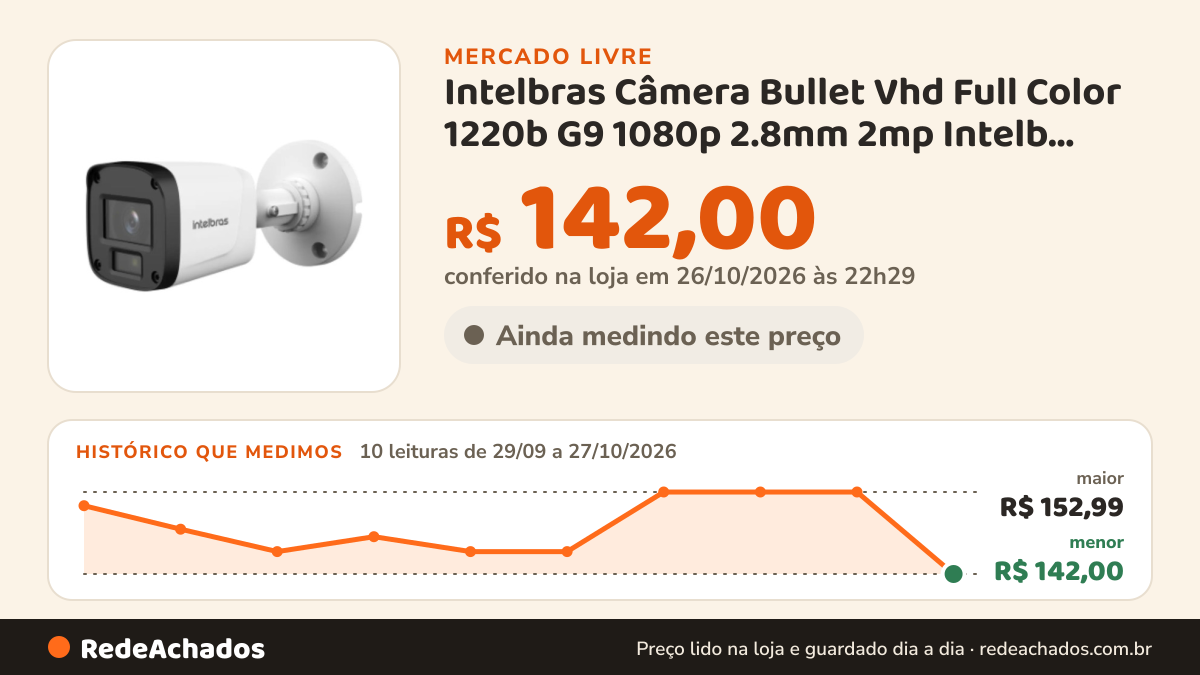 Histórico de preço de Intelbras Câmera Bullet Vhd Full Color 1220b G9 1080p 2.8mm 2mp Intelb Branco no Mercado Livre: 10 leituras de 29/09/2026 a 27/10/2026, menor R$ 142,00, maior R$ 152,99; R$ 142,00 conferido em 26/10/2026 às 22h29