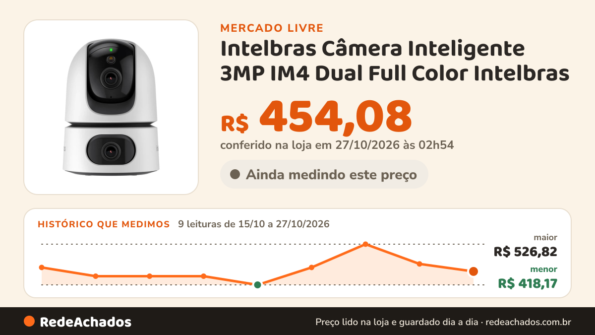Histórico de preço de Intelbras Câmera Inteligente 3MP IM4 Dual Full Color Intelbras no Mercado Livre: 9 leituras de 15/10/2026 a 27/10/2026, menor R$ 418,17, maior R$ 526,82; R$ 454,08 conferido em 27/10/2026 às 02h54