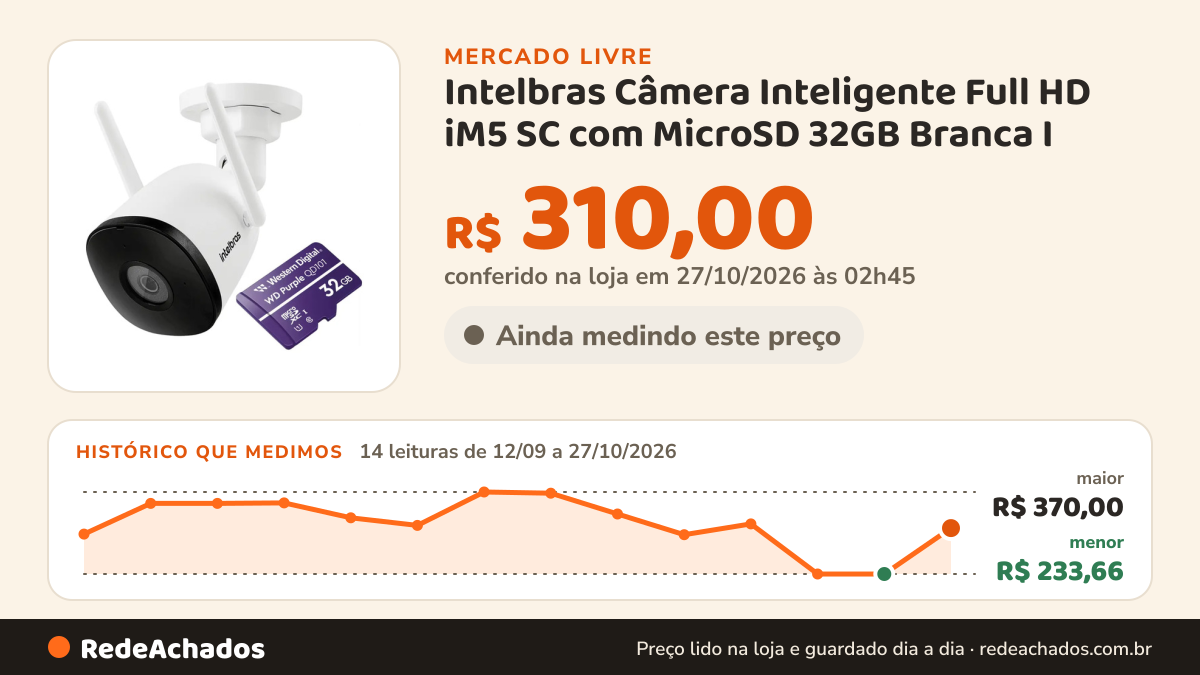 Histórico de preço de Intelbras Câmera Inteligente Full HD iM5 SC com MicroSD 32GB Branca I no Mercado Livre: 14 leituras de 12/09/2026 a 27/10/2026, menor R$ 233,66, maior R$ 370,00; R$ 310,00 conferido em 27/10/2026 às 02h45