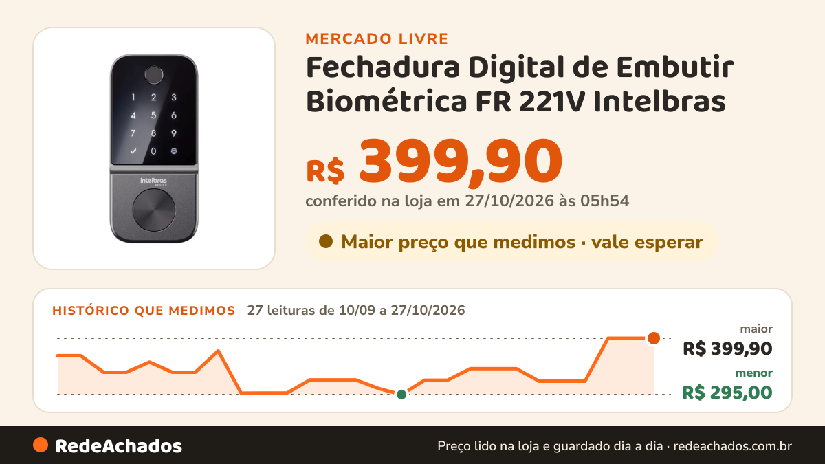 Histórico de preço de Fechadura Digital de Embutir Biométrica FR 221V Intelbras no Mercado Livre: 27 leituras de 10/09/2026 a 27/10/2026, menor R$ 295,00, maior R$ 399,90; R$ 399,90 conferido em 27/10/2026 às 05h54