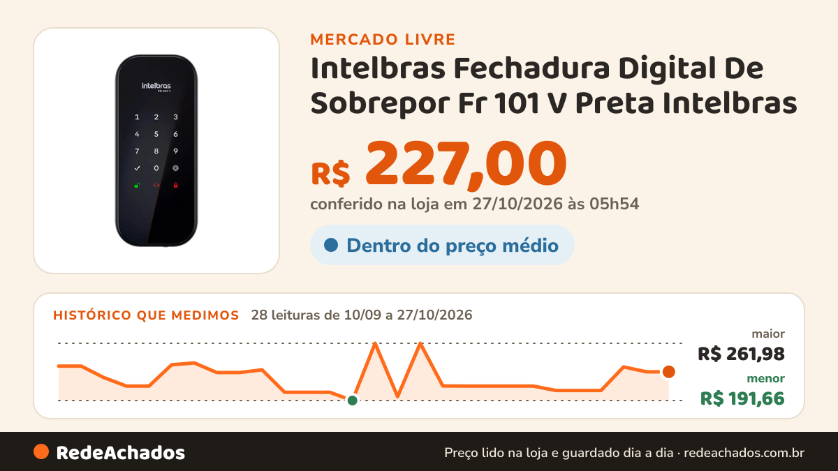 Histórico de preço de Intelbras Fechadura Digital De Sobrepor Fr 101 V Preta Intelbras no Mercado Livre: 28 leituras de 10/09/2026 a 27/10/2026, menor R$ 191,66, maior R$ 261,98; R$ 227,00 conferido em 27/10/2026 às 05h54