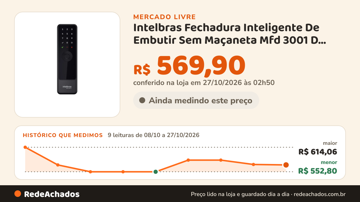 Histórico de preço de Intelbras Fechadura Inteligente De Embutir Sem Maçaneta Mfd 3001 D Intelbras no Mercado Livre: 9 leituras de 08/10/2026 a 27/10/2026, menor R$ 552,80, maior R$ 614,06; R$ 569,90 conferido em 27/10/2026 às 02h50