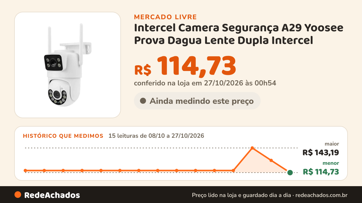 Histórico de preço de Intercel Camera Segurança A29 Yoosee Prova Dagua Lente Dupla Intercel no Mercado Livre: 15 leituras de 08/10/2026 a 27/10/2026, menor R$ 114,73, maior R$ 143,19; R$ 114,73 conferido em 27/10/2026 às 00h54
