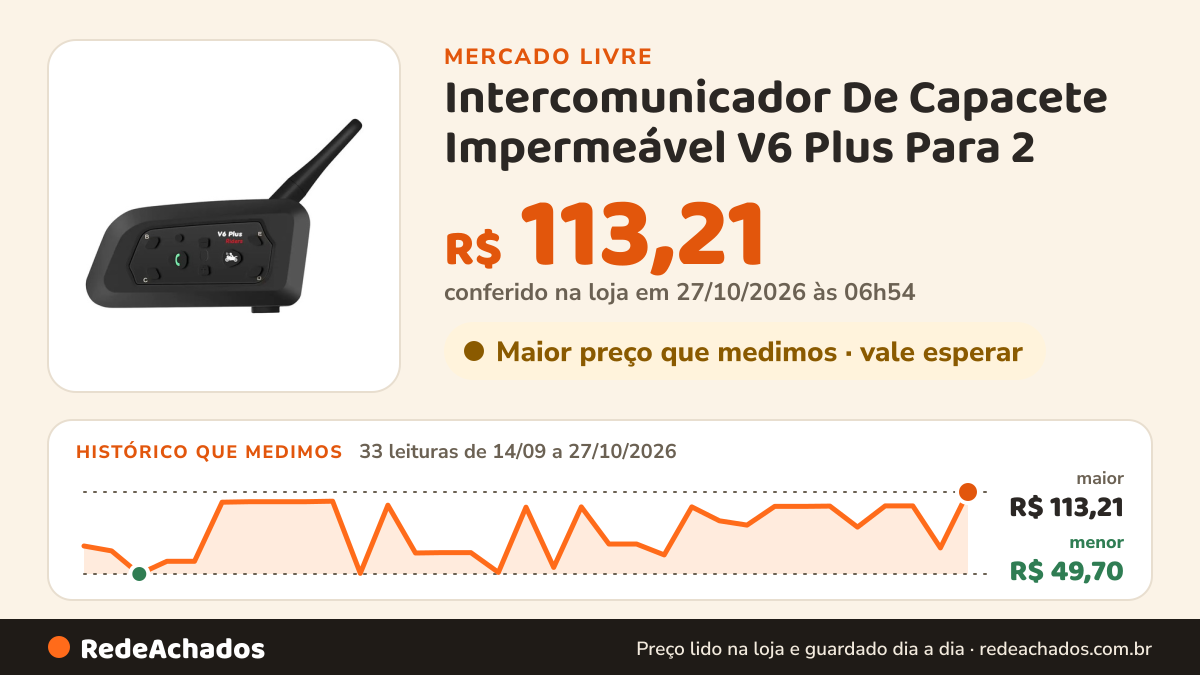 Histórico de preço de Intercomunicador De Capacete Impermeável V6 Plus Para 2 no Mercado Livre: 33 leituras de 14/09/2026 a 27/10/2026, menor R$ 49,70, maior R$ 106,11; R$ 69,90 conferido em 27/10/2026 às 00h24