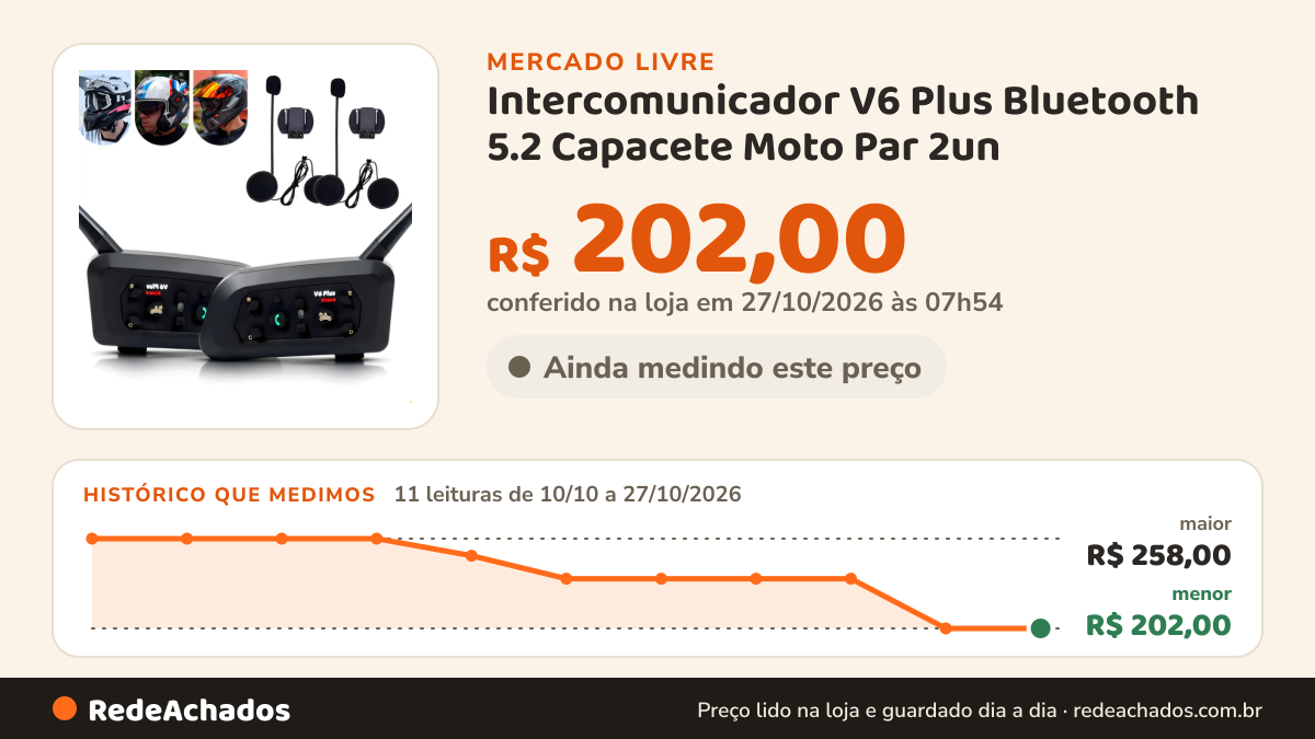 Histórico de preço de Intercomunicador V6 Plus Bluetooth 5.2 Capacete Moto Par 2un no Mercado Livre: 11 leituras de 10/10/2026 a 27/10/2026, menor R$ 202,00, maior R$ 258,00; R$ 202,00 conferido em 27/10/2026 às 00h24