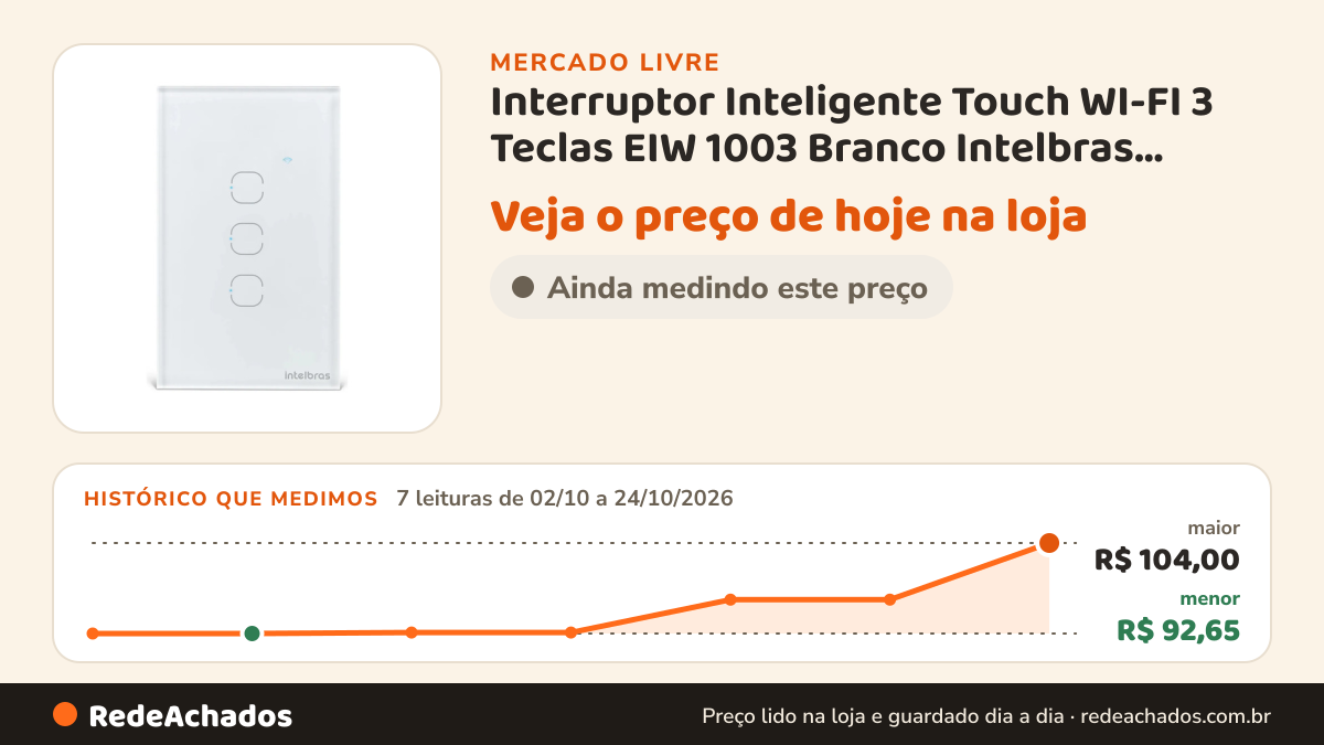 Histórico de preço de Interruptor Inteligente Touch WI-FI 3 Teclas EIW 1003 Branco Intelbras INTELBRAS no Mercado Livre: 7 leituras de 02/10/2026 a 24/10/2026, menor R$ 92,65, maior R$ 104,00
