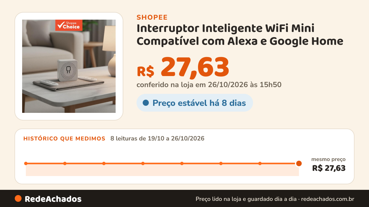 Histórico de preço de Interruptor Inteligente WiFi Mini Compatível com Alexa e Google Home na Shopee: 8 leituras de 19/10/2026 a 26/10/2026, mesmo preço, R$ 27,63, em todas; R$ 27,63 conferido em 26/10/2026 às 15h50
