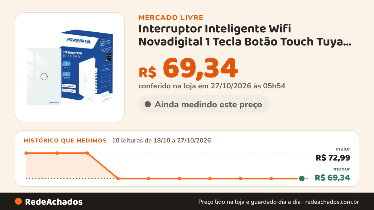 Histórico de preço de Interruptor Inteligente Wifi Novadigital 1 Tecla Botão Touch Tuya Smart Life Alexa Google… no Mercado Livre: 10 leituras de 18/10/2026 a 27/10/2026, menor R$ 69,34, maior R$ 72,99; R$ 69,34 conferido em 27/10/2026 às 05h54