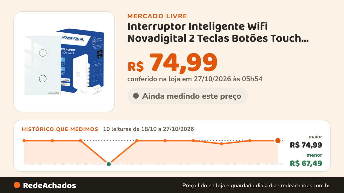 Histórico de preço de Interruptor Inteligente Wifi Novadigital 2 Teclas Botões Touch Tuya Smart Life A no Mercado Livre: 8 leituras de 18/10/2026 a 25/10/2026, menor R$ 67,49, maior R$ 74,99; R$ 74,99 conferido em 25/10/2026 às 18h32