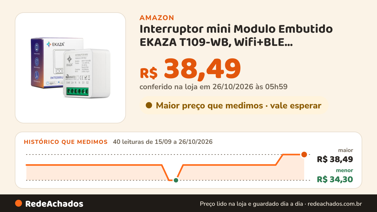 Histórico de preço de Interruptor mini Modulo Embutido EKAZA T109-WB, Wifi+BLE, EKHY-T109-WB na Amazon: 40 leituras de 15/09/2026 a 26/10/2026, menor R$ 34,30, maior R$ 38,49; R$ 38,49 conferido em 26/10/2026 às 05h59