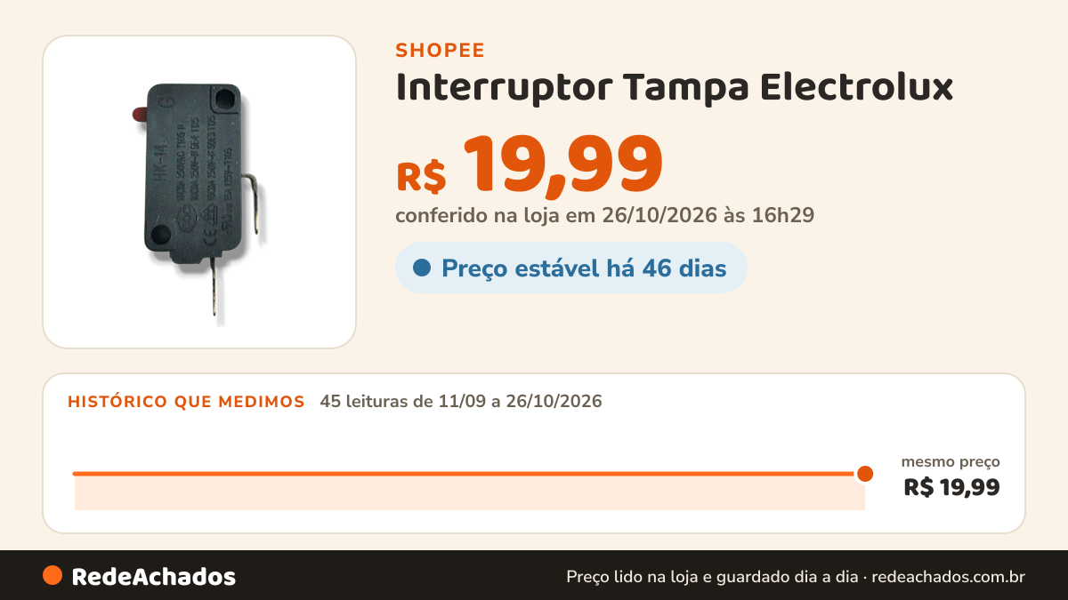 Histórico de preço de Interruptor Tampa Electrolux - Lte07 | Lte09 | Ltd09 na Shopee: 45 leituras de 11/09/2026 a 26/10/2026, mesmo preço, R$ 19,99, em todas; R$ 19,99 conferido em 26/10/2026 às 16h29