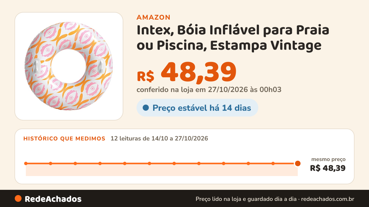 Histórico de preço de Intex, Bóia Inflável para Praia ou Piscina, Estampa Vintage na Amazon: 12 leituras de 14/10/2026 a 27/10/2026, mesmo preço, R$ 48,39, em todas; R$ 48,39 conferido em 27/10/2026 às 00h03