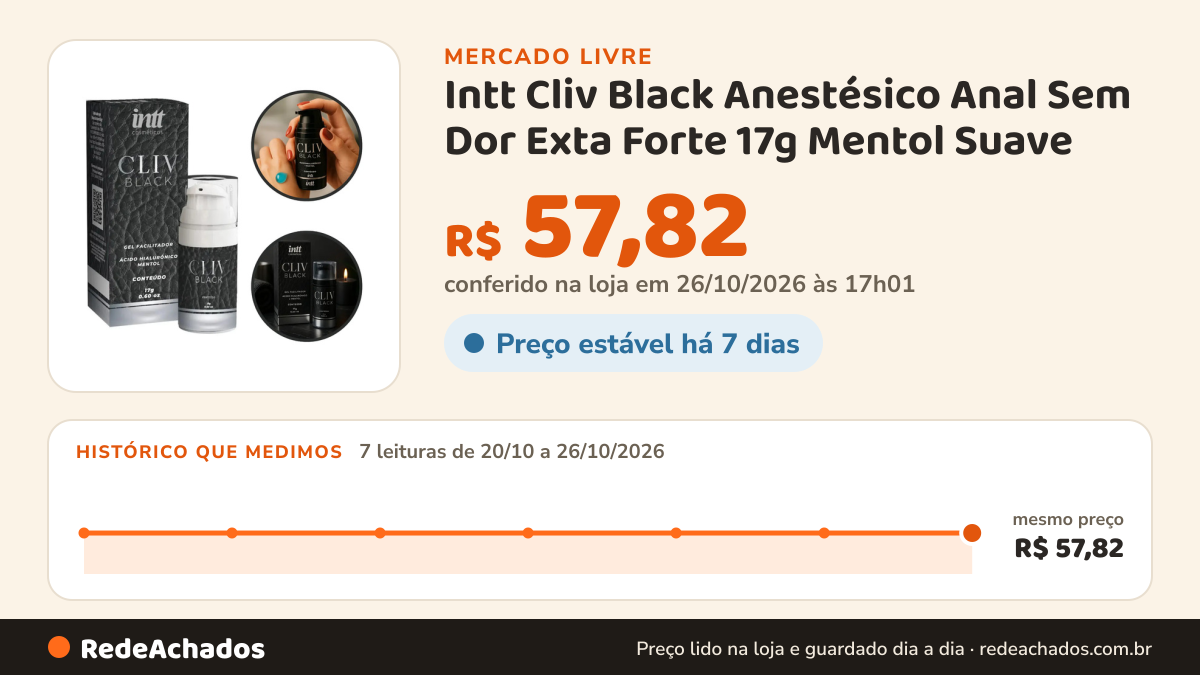Histórico de preço de Intt Cliv Black Anestésico Anal Sem Dor Exta Forte 17g Mentol Suave no Mercado Livre: 7 leituras de 20/10/2026 a 26/10/2026, mesmo preço, R$ 57,82, em todas; R$ 57,82 conferido em 26/10/2026 às 17h01