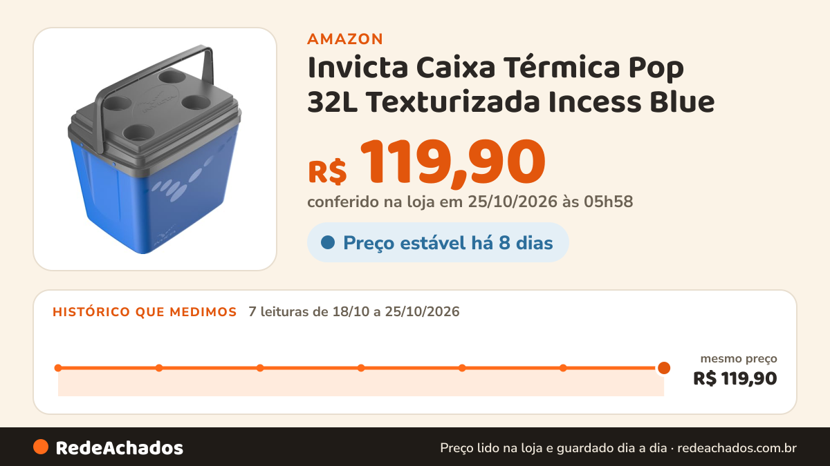 Histórico de preço de Invicta Caixa Térmica Pop 32L Texturizada Incess Blue na Amazon: 7 leituras de 18/10/2026 a 25/10/2026, mesmo preço, R$ 119,90, em todas; R$ 119,90 conferido em 25/10/2026 às 05h58