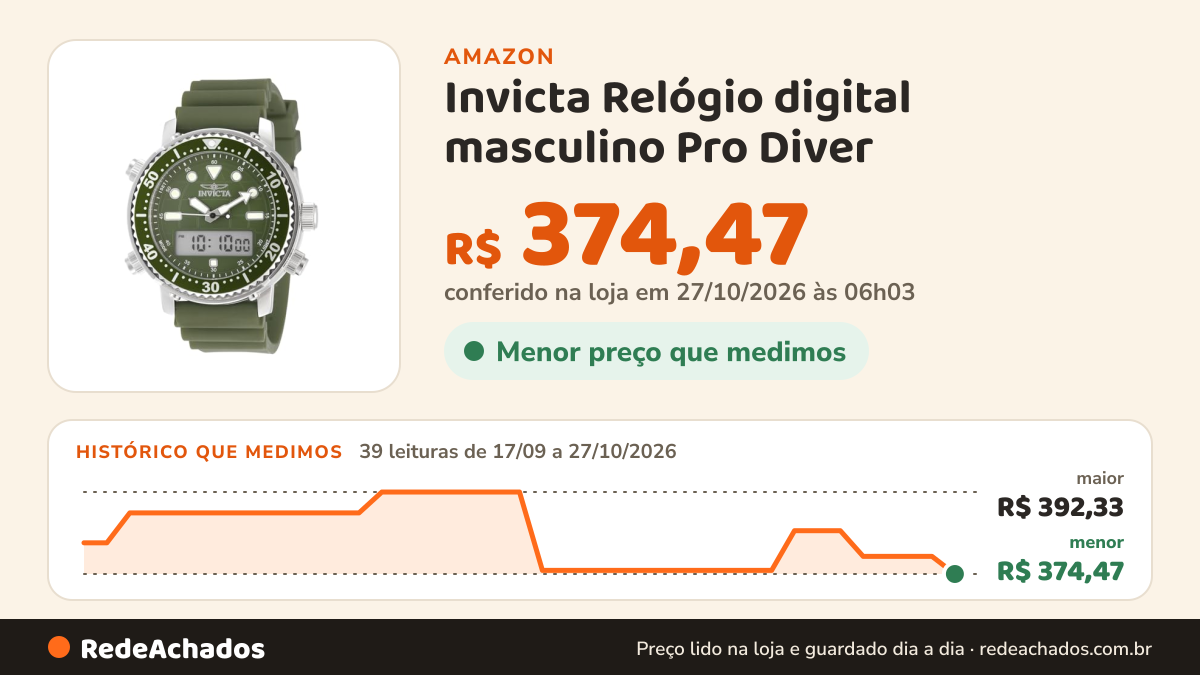Histórico de preço de Invicta Relógio digital masculino Pro Diver na Amazon: 39 leituras de 17/09/2026 a 27/10/2026, menor R$ 374,47, maior R$ 392,33; R$ 374,47 conferido em 27/10/2026 às 06h03