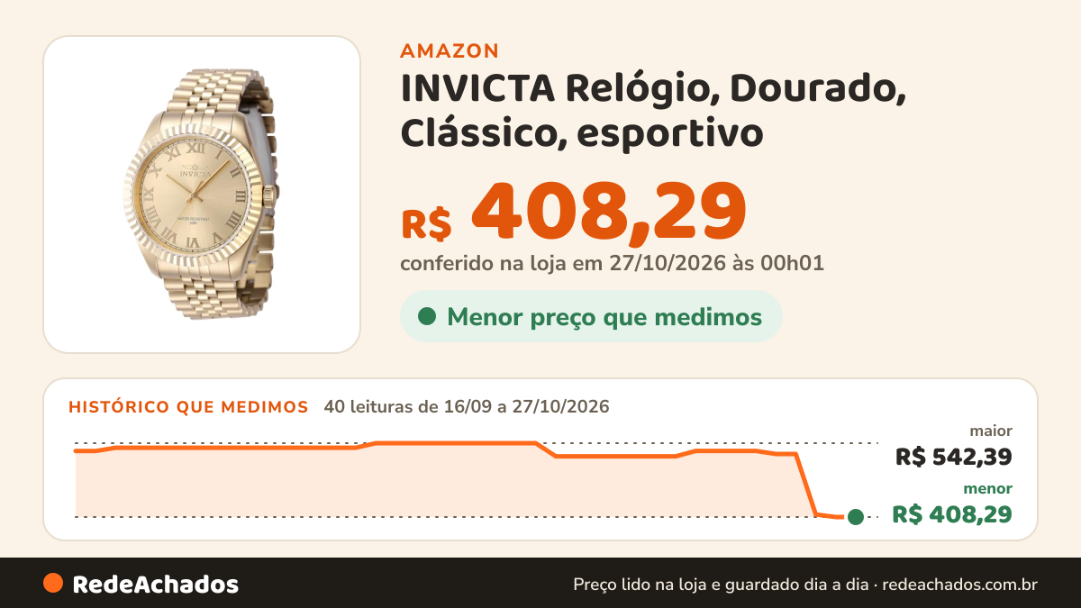 Histórico de preço de INVICTA Relógio, Dourado, Clássico, esportivo na Amazon: 40 leituras de 16/09/2026 a 27/10/2026, menor R$ 408,29, maior R$ 542,39; R$ 408,29 conferido em 27/10/2026 às 00h01