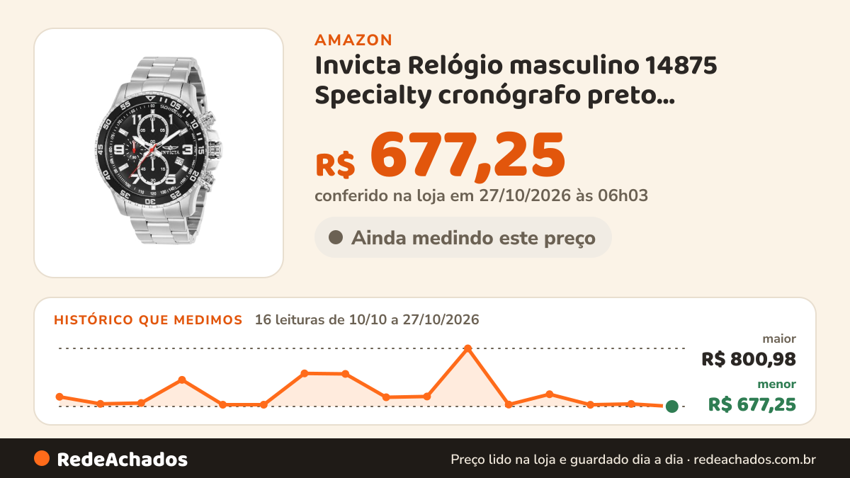 Histórico de preço de Invicta Relógio masculino 14875 Specialty cronógrafo preto texturizado de aço inoxidável… na Amazon: 15 leituras de 10/10/2026 a 25/10/2026, menor R$ 680,82, maior R$ 800,98