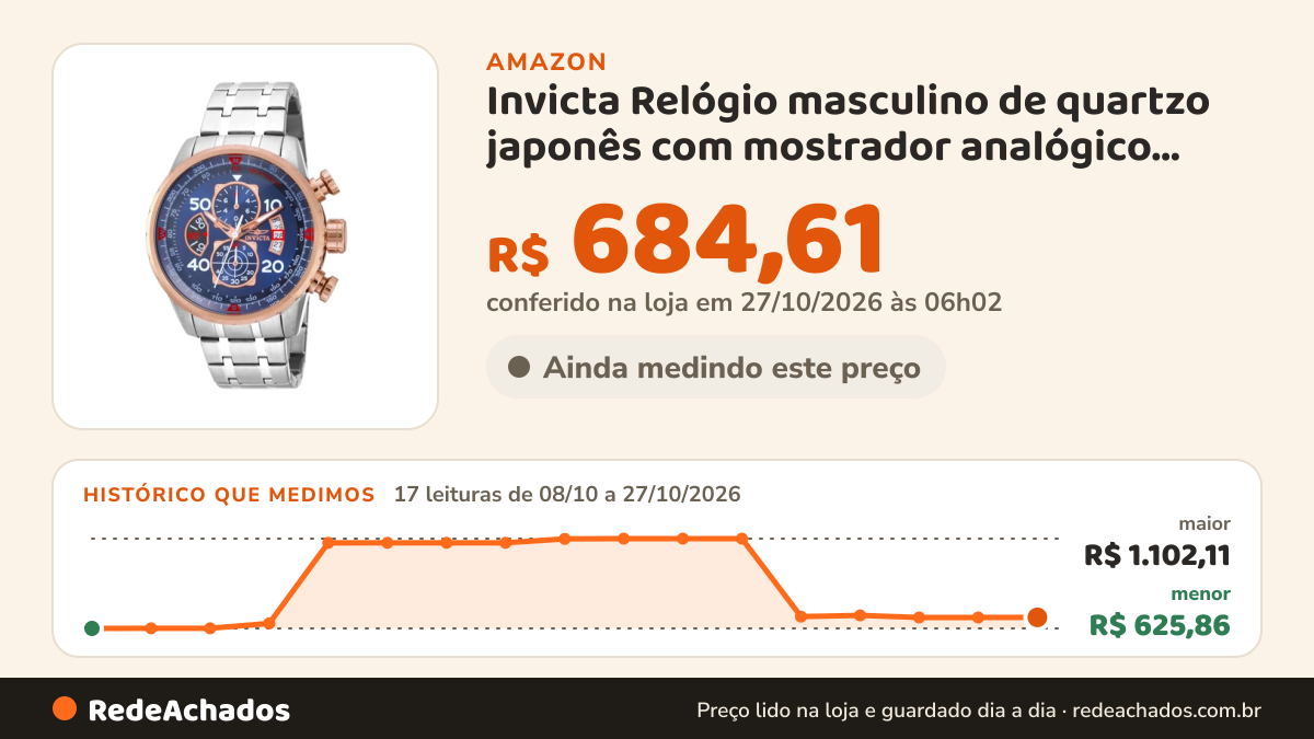 Histórico de preço de Invicta Relógio masculino de quartzo japonês com mostrador analógico, Ouro rosa, aço… na Amazon: 17 leituras de 08/10/2026 a 27/10/2026, menor R$ 625,86, maior R$ 1.102,11; R$ 684,61 conferido em 27/10/2026 às 06h02
