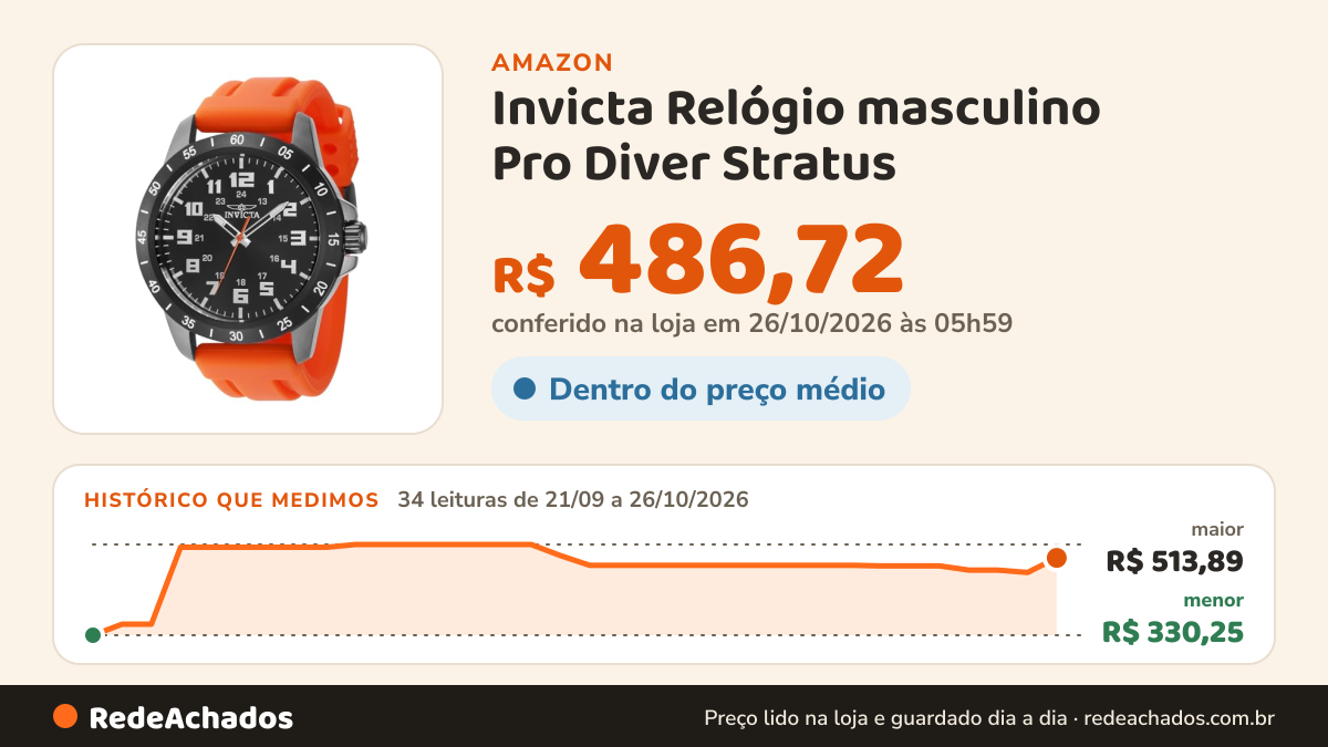 Histórico de preço de Invicta Relógio masculino Pro Diver Stratus - 45 mm, laranja (39999) na Amazon: 34 leituras de 21/09/2026 a 26/10/2026, menor R$ 330,25, maior R$ 513,89; R$ 486,72 conferido em 26/10/2026 às 05h59