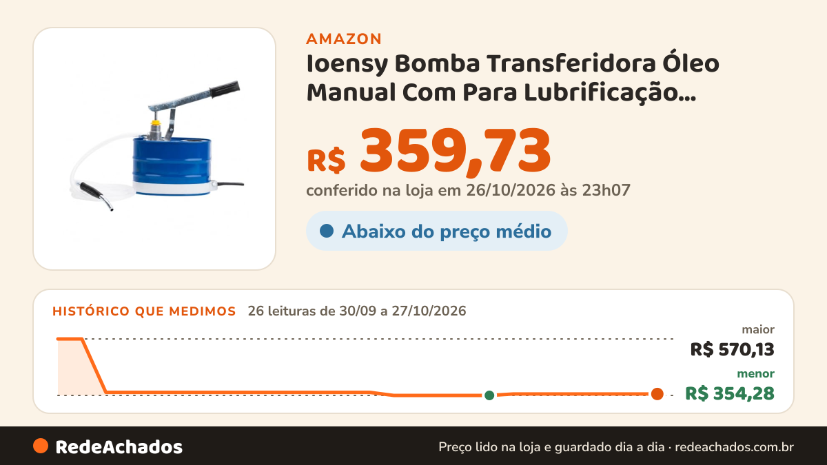 Histórico de preço de Ioensy Bomba Transferidora Óleo Manual Com Para Lubrificação Automotiva na Amazon: 26 leituras de 30/09/2026 a 27/10/2026, menor R$ 354,28, maior R$ 570,13; R$ 359,73 conferido em 26/10/2026 às 23h07