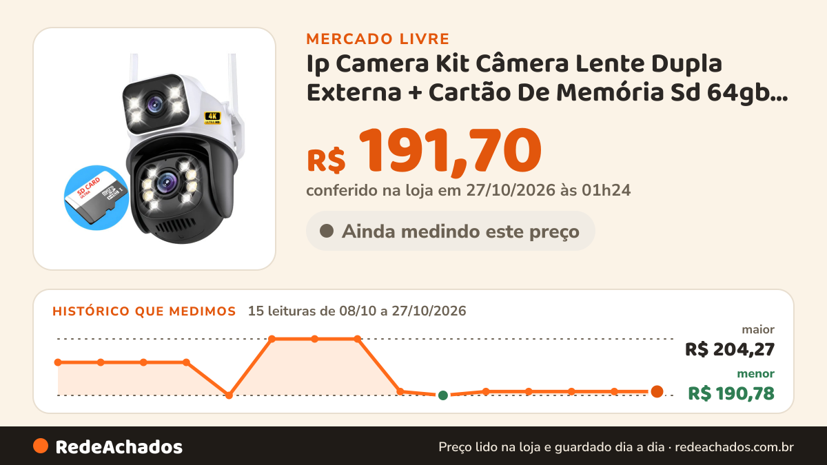 Histórico de preço de Ip Camera Kit Câmera Lente Dupla Externa + Cartão De Memória Sd 64gb A28 Intelige no Mercado Livre: 15 leituras de 08/10/2026 a 27/10/2026, menor R$ 190,78, maior R$ 204,27; R$ 191,70 conferido em 27/10/2026 às 01h24