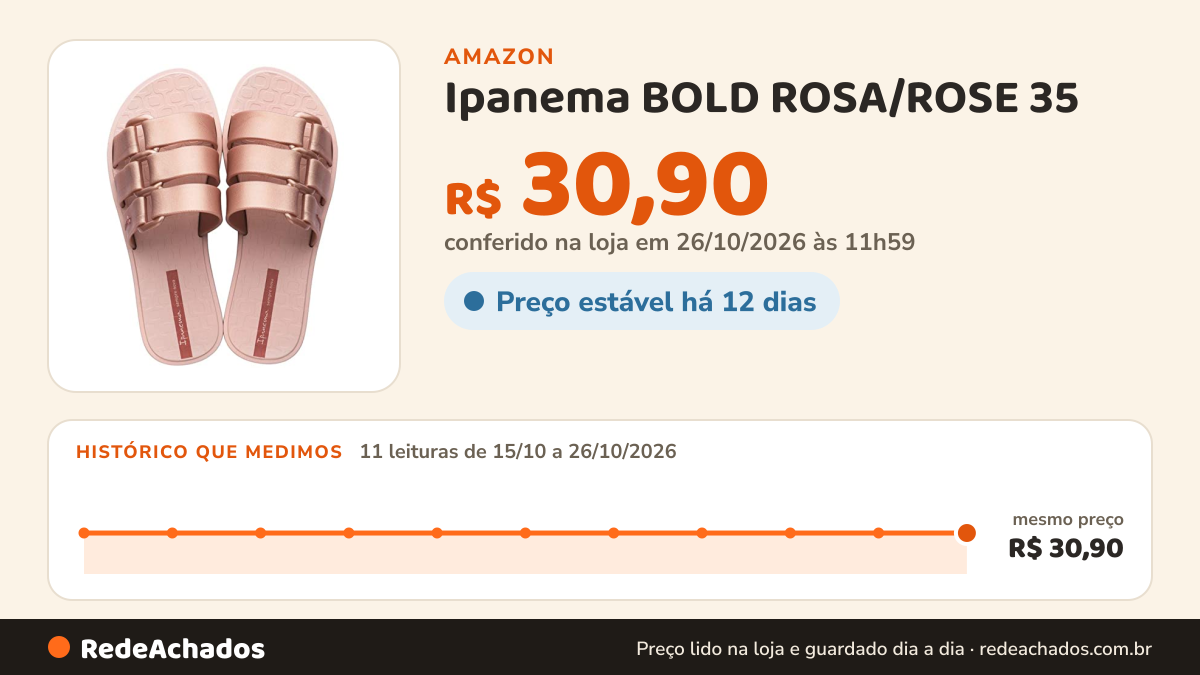 Histórico de preço de Ipanema BOLD ROSA/ROSE 35 na Amazon: 11 leituras de 15/10/2026 a 26/10/2026, mesmo preço, R$ 30,90, em todas; R$ 30,90 conferido em 26/10/2026 às 11h59