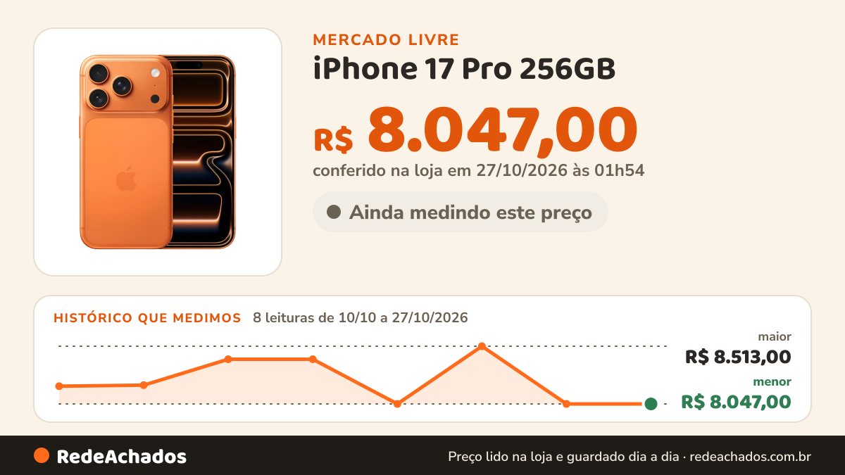 Histórico de preço de iPhone 17 Pro 256GB - Laranja-cósmico - somente eSIM no Mercado Livre: 8 leituras de 10/10/2026 a 27/10/2026, menor R$ 8.047,00, maior R$ 8.513,00; R$ 8.047,00 conferido em 27/10/2026 às 01h54