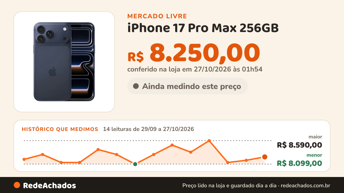 Histórico de preço de iPhone 17 Pro Max 256GB - Azul-profundo no Mercado Livre: 14 leituras de 29/09/2026 a 27/10/2026, menor R$ 8.099,00, maior R$ 8.590,00; R$ 8.250,00 conferido em 27/10/2026 às 01h54