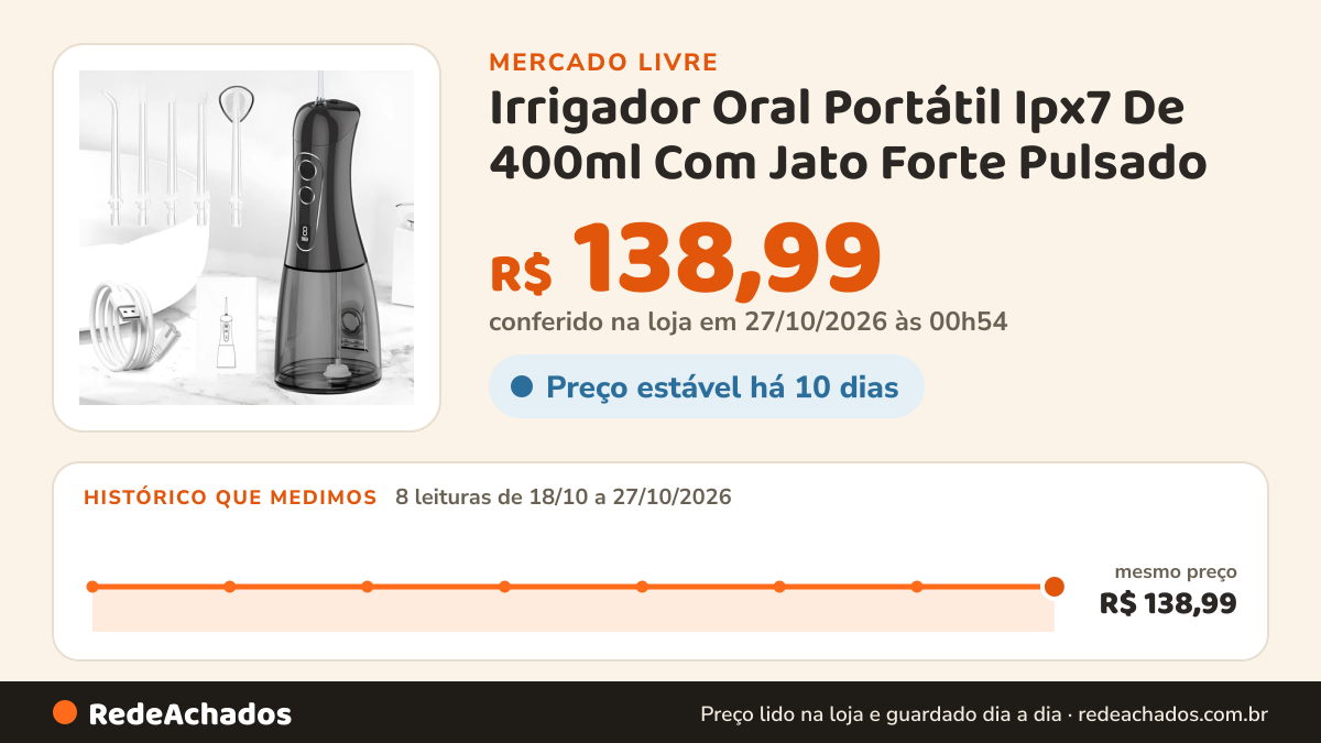 Histórico de preço de Irrigador Oral Portátil Ipx7 De 400ml Com Jato Forte Pulsado no Mercado Livre: 8 leituras de 18/10/2026 a 27/10/2026, mesmo preço, R$ 138,99, em todas; R$ 138,99 conferido em 27/10/2026 às 00h54