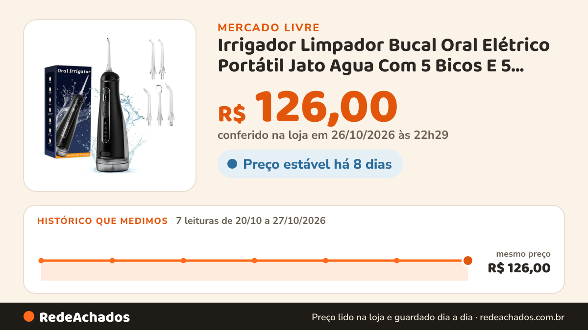 Histórico de preço de Irrigador Limpador Bucal Oral Elétrico Portátil Jato Agua Com 5 Bicos E 5 Modos 20 Níveis… no Mercado Livre: 7 leituras de 20/10/2026 a 27/10/2026, mesmo preço, R$ 126,00, em todas; R$ 126,00 conferido em 26/10/2026 às 22h29