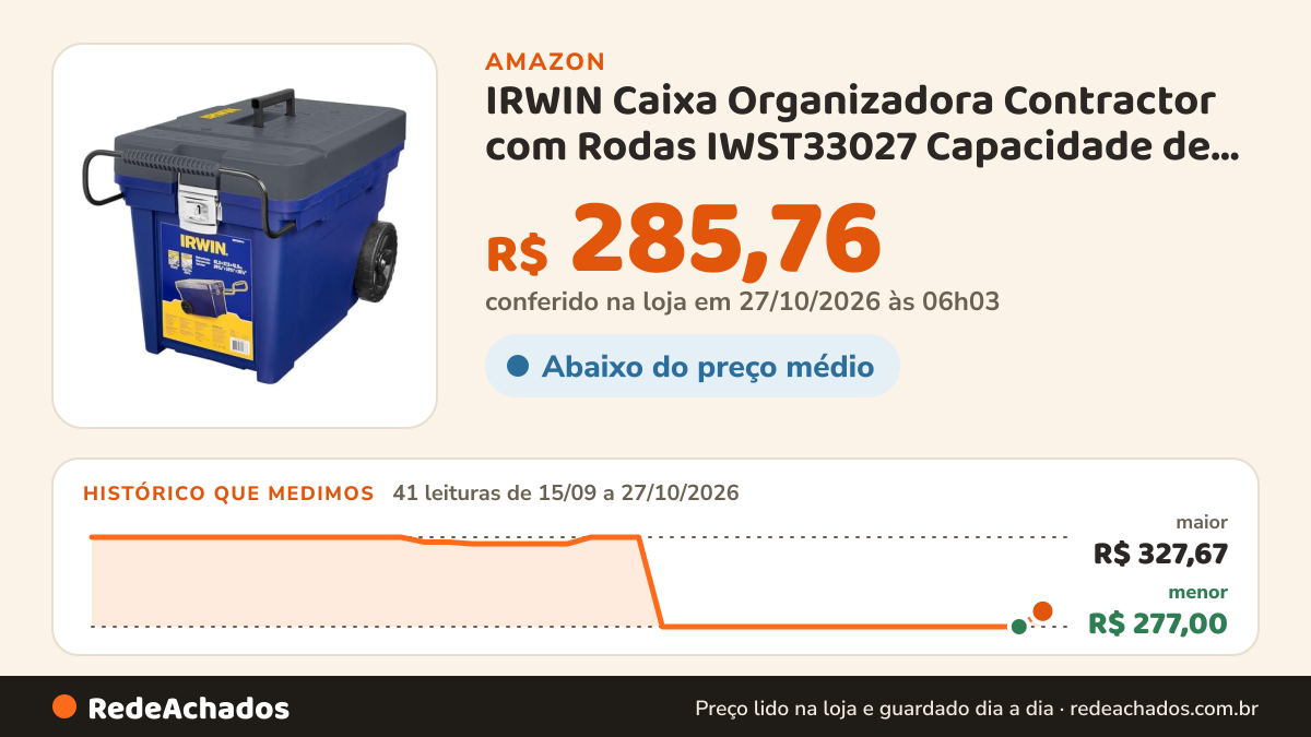 Histórico de preço de IRWIN Caixa Organizadora Contractor com Rodas IWST33027 Capacidade de 35kgs na Amazon: 40 leituras de 15/09/2026 a 25/10/2026, menor R$ 277,00, maior R$ 327,67