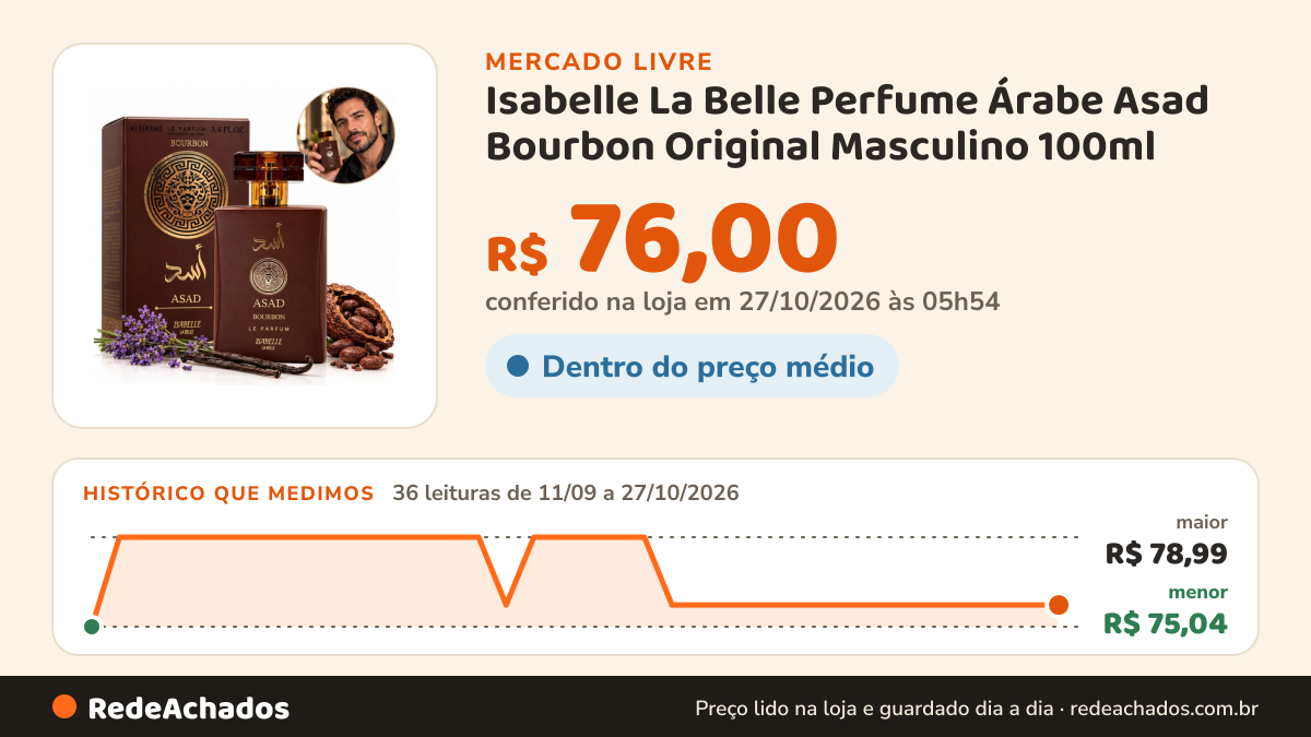 Histórico de preço de Isabelle La Belle Perfume Árabe Asad Bourbon Original Masculino 100ml no Mercado Livre: 36 leituras de 11/09/2026 a 27/10/2026, menor R$ 75,04, maior R$ 78,99; R$ 76,00 conferido em 27/10/2026 às 05h54