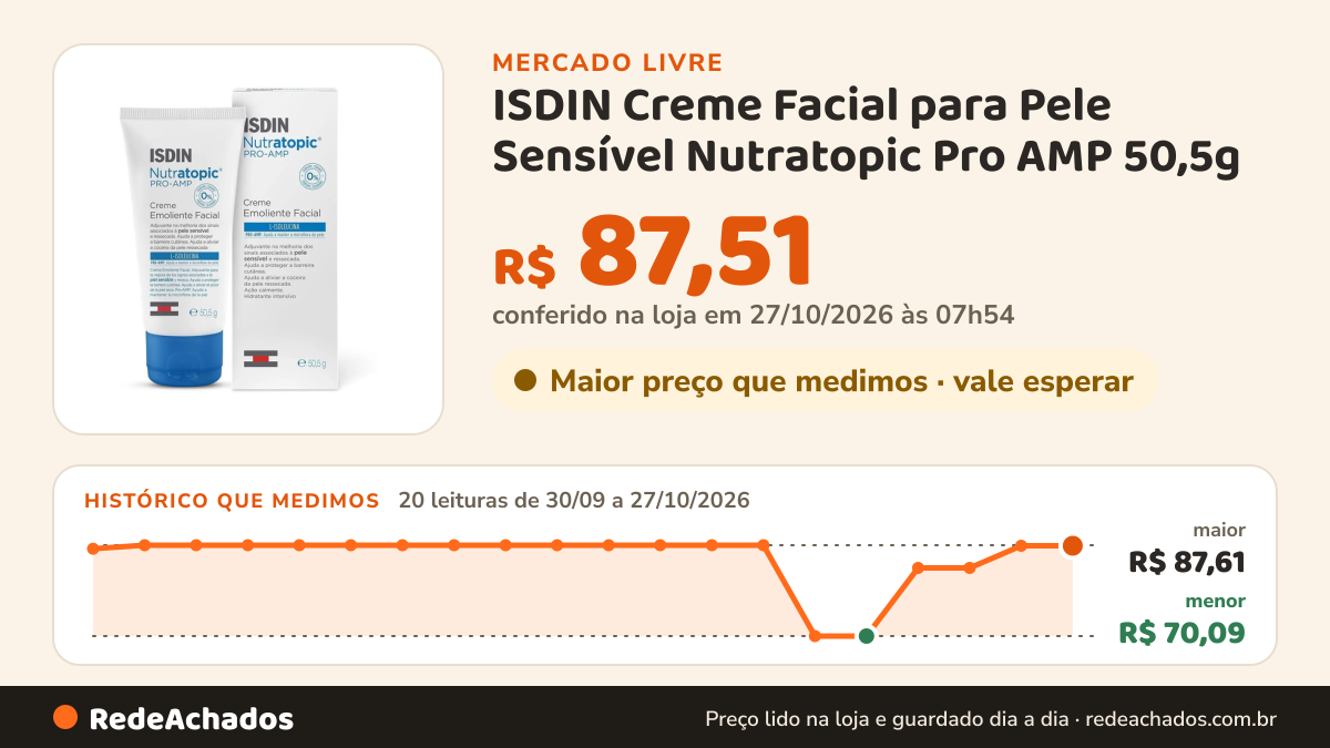 Histórico de preço de ISDIN Creme Facial para Pele Sensível Nutratopic Pro AMP 50,5g no Mercado Livre: 20 leituras de 30/09/2026 a 27/10/2026, menor R$ 70,09, maior R$ 87,61; R$ 87,51 conferido em 27/10/2026 às 03h24