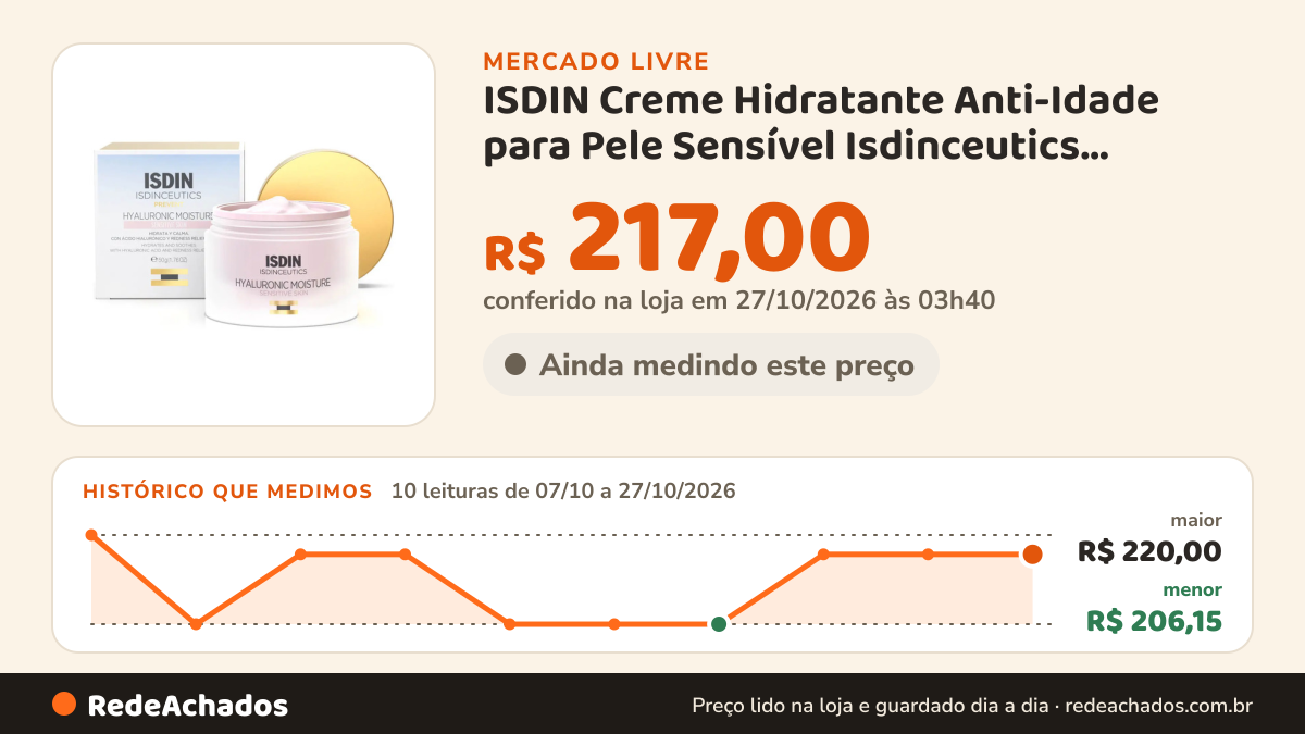 Histórico de preço de ISDIN Creme Hidratante Anti-Idade para Pele Sensível Isdinceutics Hyaluronic Moisture… no Mercado Livre: 10 leituras de 07/10/2026 a 27/10/2026, menor R$ 206,15, maior R$ 220,00; R$ 217,00 conferido em 27/10/2026 às 03h40