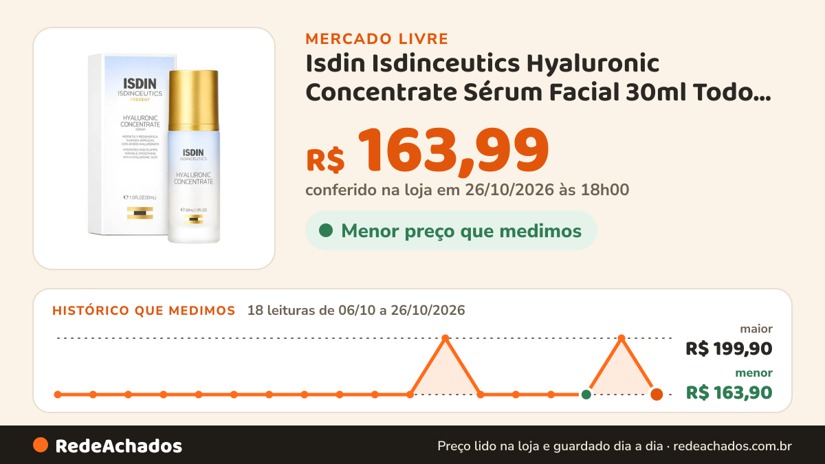 Histórico de preço de Isdin Isdinceutics Hyaluronic Concentrate Sérum Facial 30ml Todo Tipo De Pele Dia/noite no Mercado Livre: 18 leituras de 06/10/2026 a 26/10/2026, menor R$ 163,90, maior R$ 199,90; R$ 163,99 conferido em 26/10/2026 às 18h00