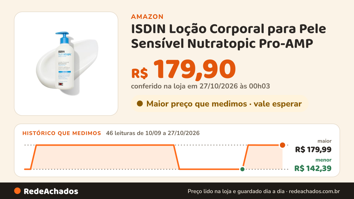 Histórico de preço de ISDIN Loção Corporal para Pele Sensível Nutratopic Pro-AMP - 400ml na Amazon: 46 leituras de 10/09/2026 a 27/10/2026, menor R$ 142,39, maior R$ 179,99; R$ 179,90 conferido em 27/10/2026 às 00h03