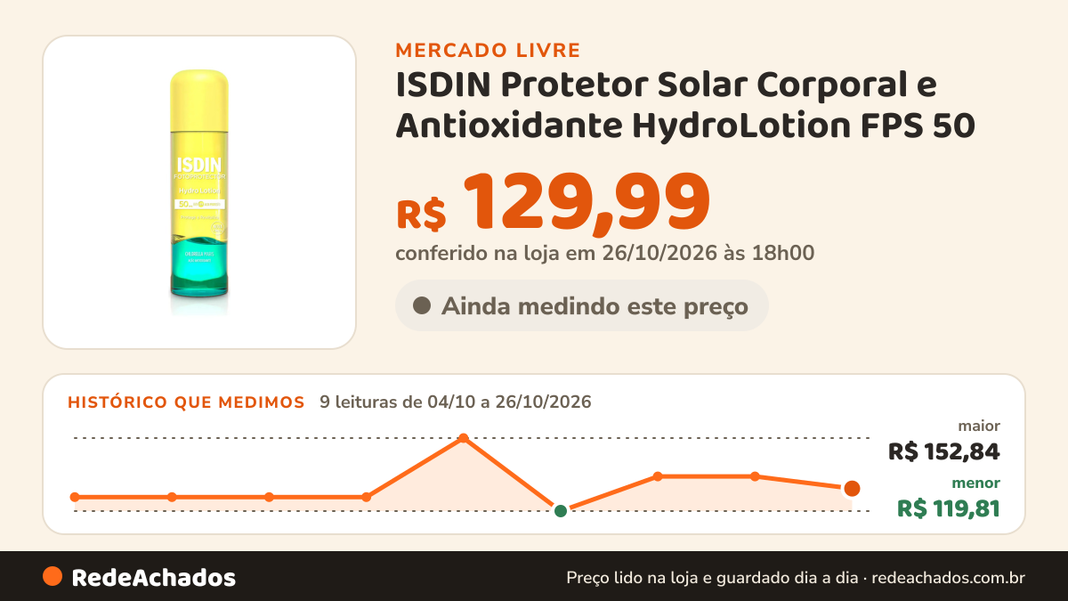 Histórico de preço de ISDIN Protetor Solar Corporal e Antioxidante HydroLotion FPS 50 - 200ml no Mercado Livre: 9 leituras de 04/10/2026 a 26/10/2026, menor R$ 119,81, maior R$ 152,84; R$ 129,99 conferido em 26/10/2026 às 18h00