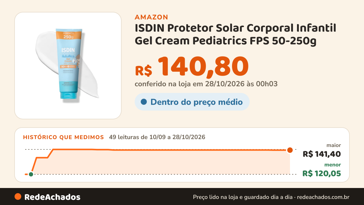 Histórico de preço de ISDIN Protetor Solar Corporal Infantil Gel Cream Pediatrics FPS 50-250g na Amazon: 48 leituras de 10/09/2026 a 27/10/2026, menor R$ 120,05, maior R$ 141,40; R$ 140,80 conferido em 26/10/2026 às 23h07
