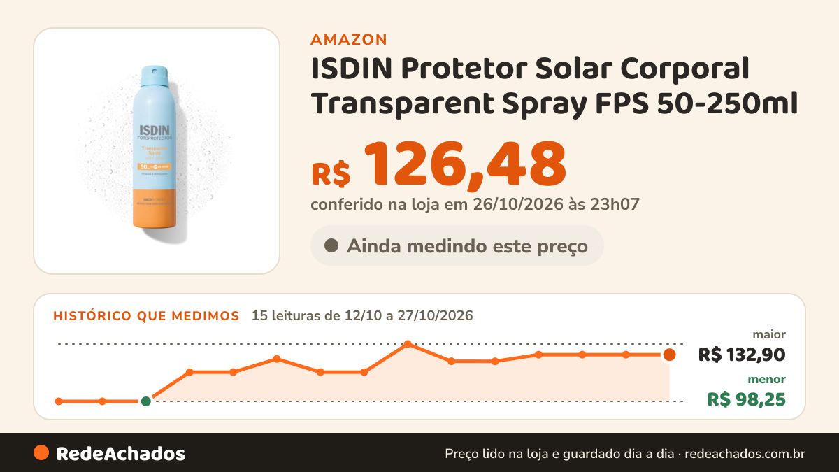 Histórico de preço de ISDIN Protetor Solar Corporal Transparent Spray FPS 50-250ml na Amazon: 15 leituras de 12/10/2026 a 27/10/2026, menor R$ 98,25, maior R$ 132,90; R$ 126,48 conferido em 26/10/2026 às 23h07